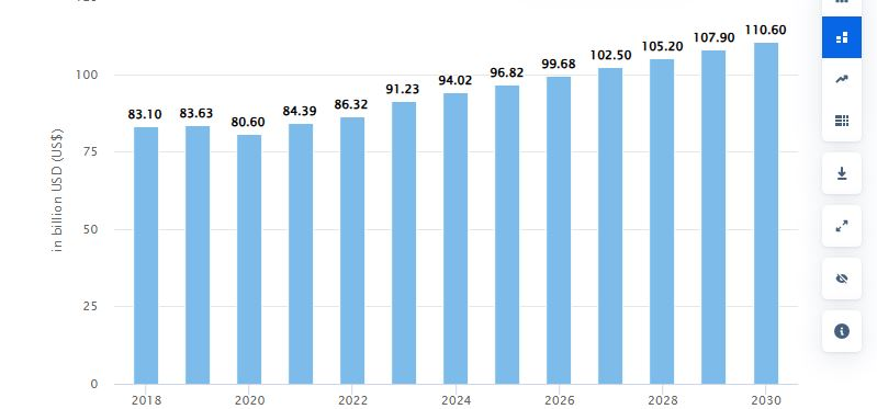 Dropshipping Hair Growth Products Statistics