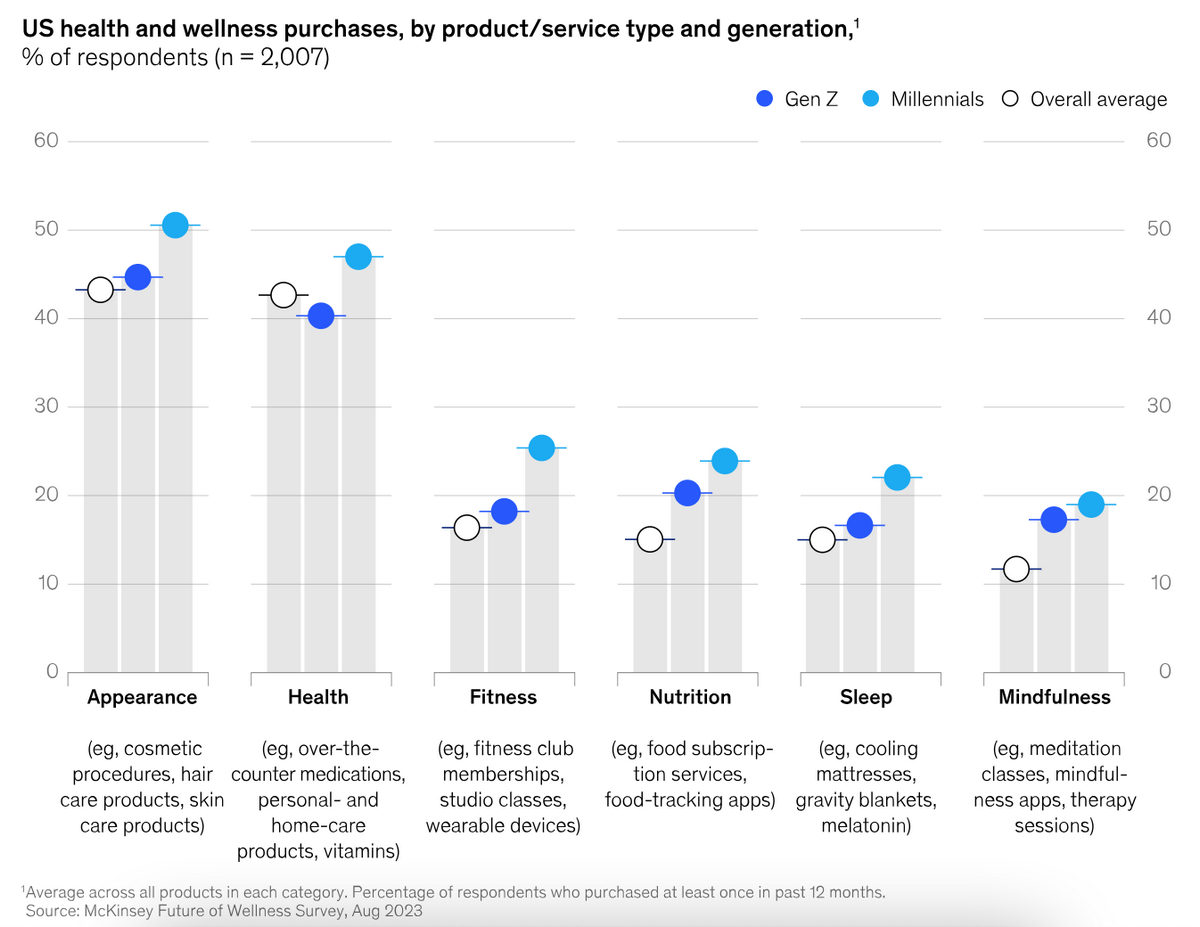 Mental health and self-care products dropshipping