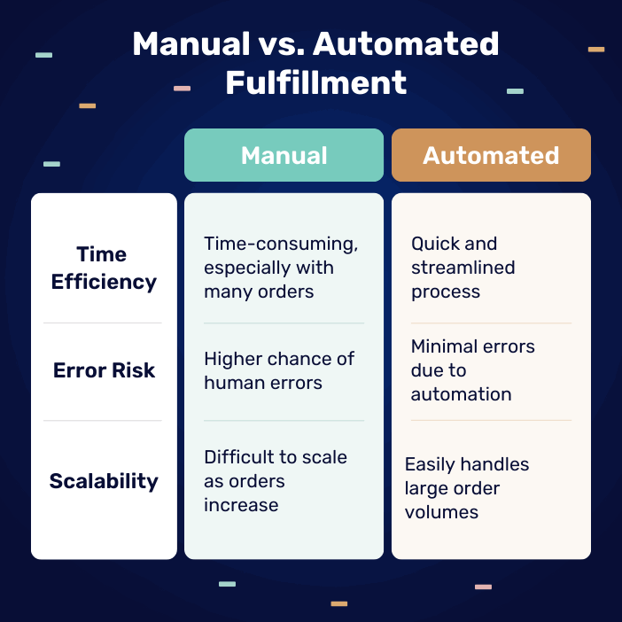 order fulfillment ghost commerce strategy