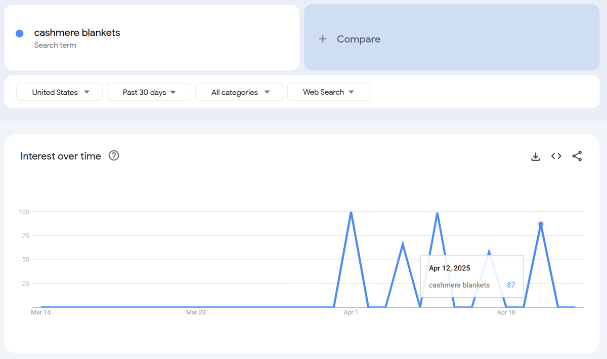 Google Trends For Luxury Items For Dropshipping