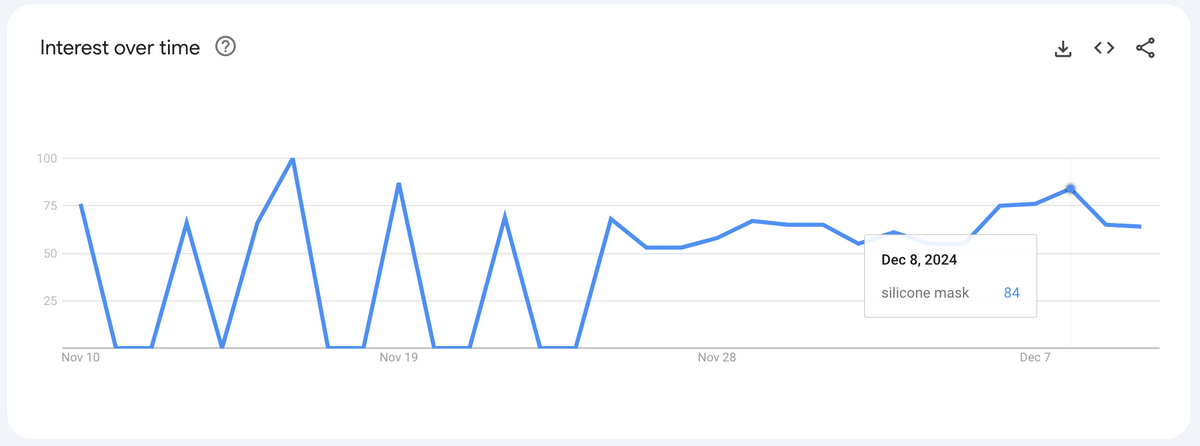 Silicone Mask Google Trends