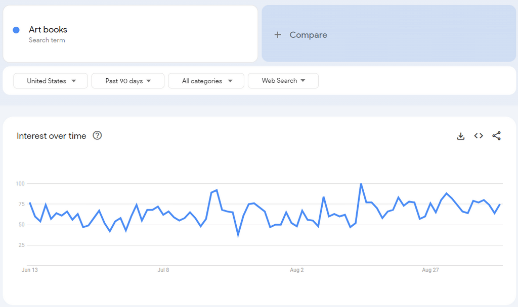 art books google trend