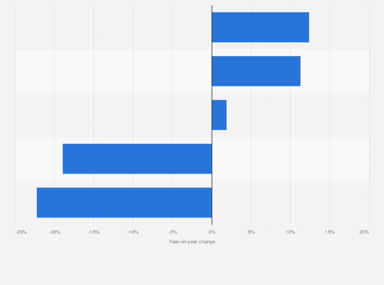 China book sales statistics