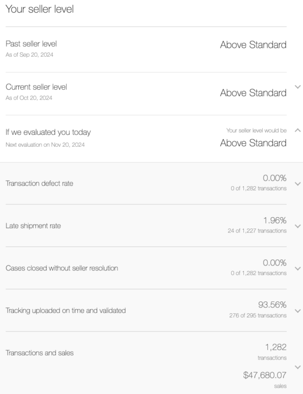eBay Seller Level