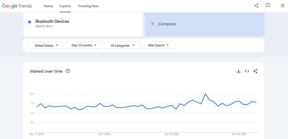 Google Trends Product Research for bluetooth devices