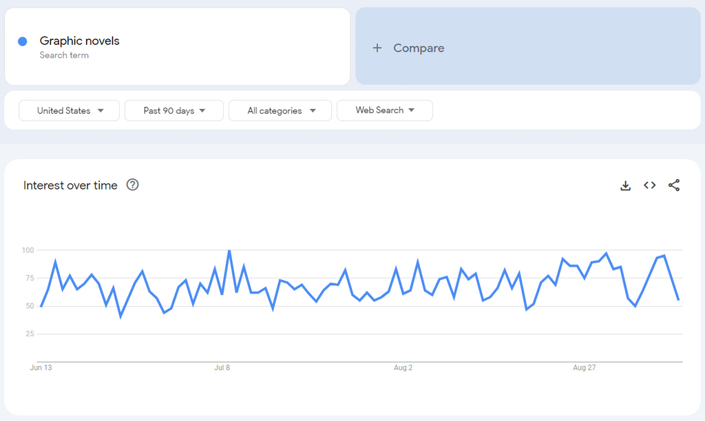 graphic novels google trend