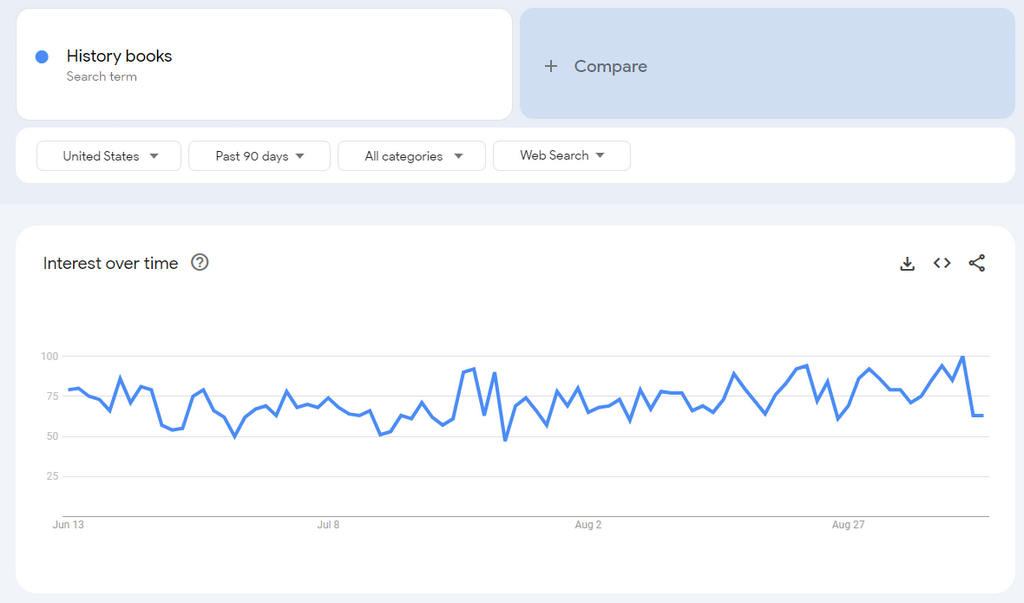 history books google trend