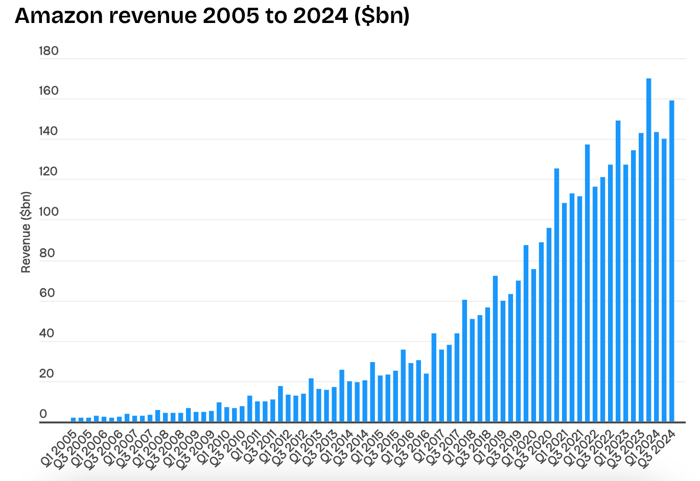 how to sell generic products on amazon drop shipping