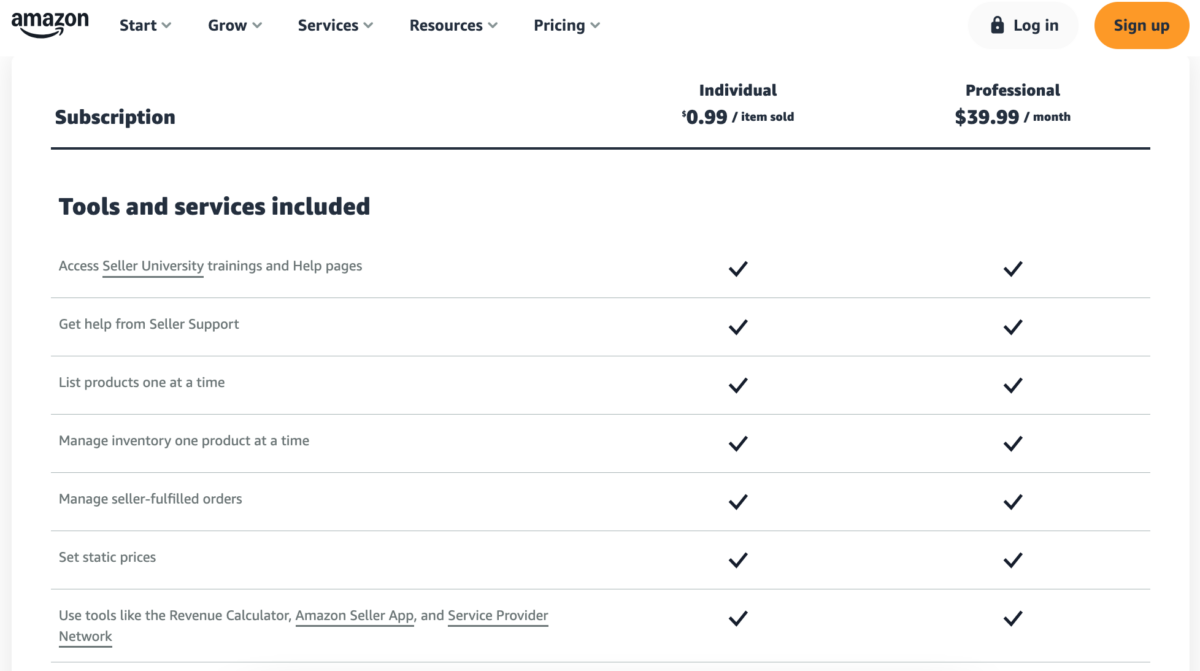How to dropship on Amazon without money