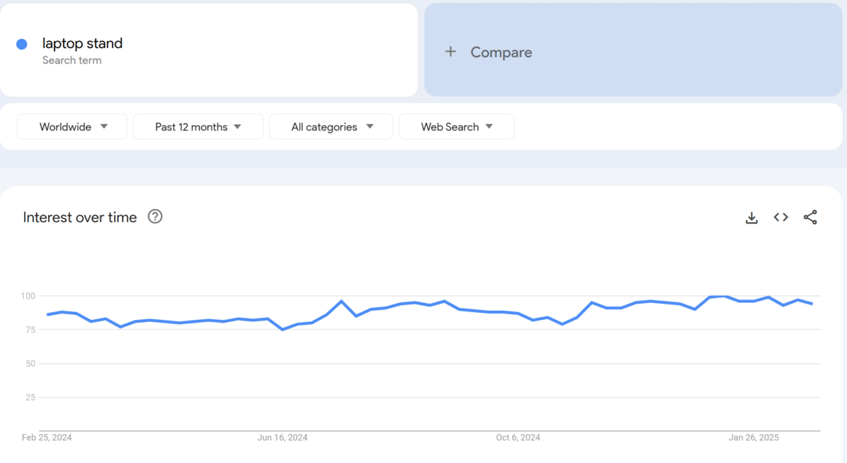 Search Volumes On Google Trends