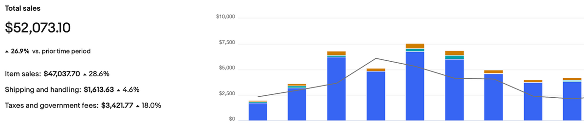 succesfull ebay dropshipping store metrics