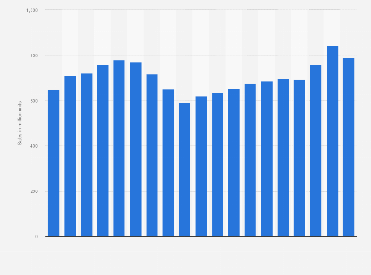 us book sales statistics